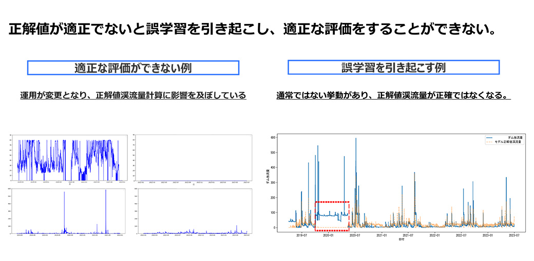 Yさんの取組んだ課題の一例