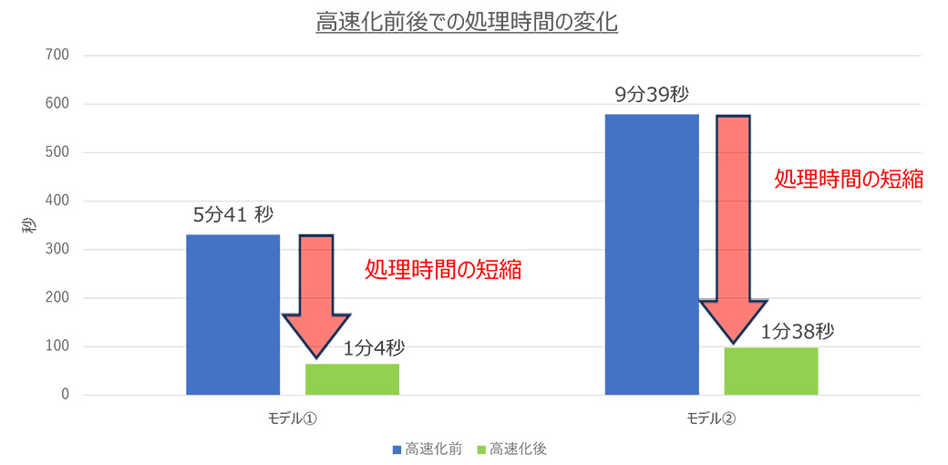 Kさんの取組みによる成果