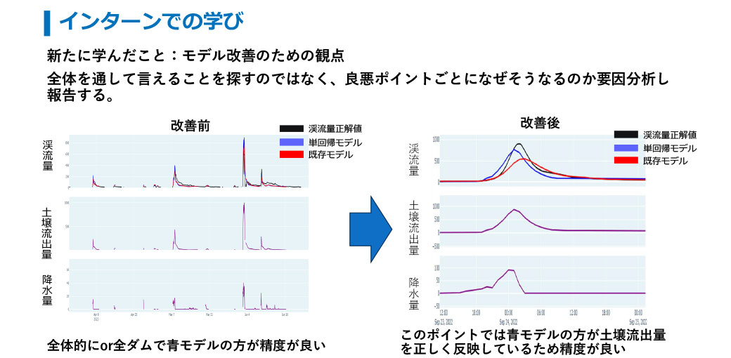 Yさんの取組みによる学び