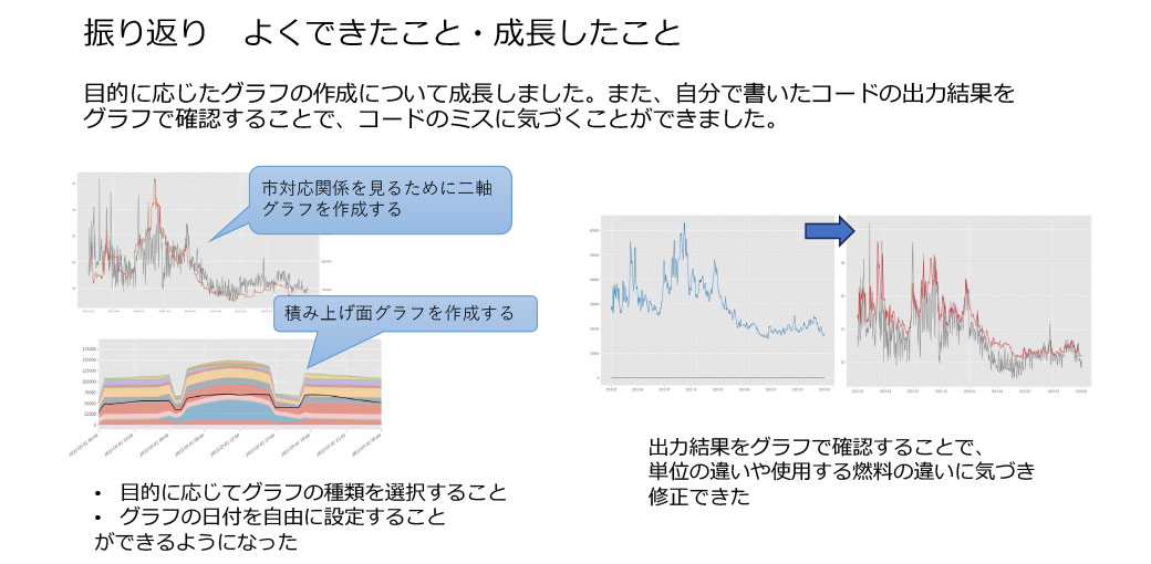 Kさんの取組みによる成果