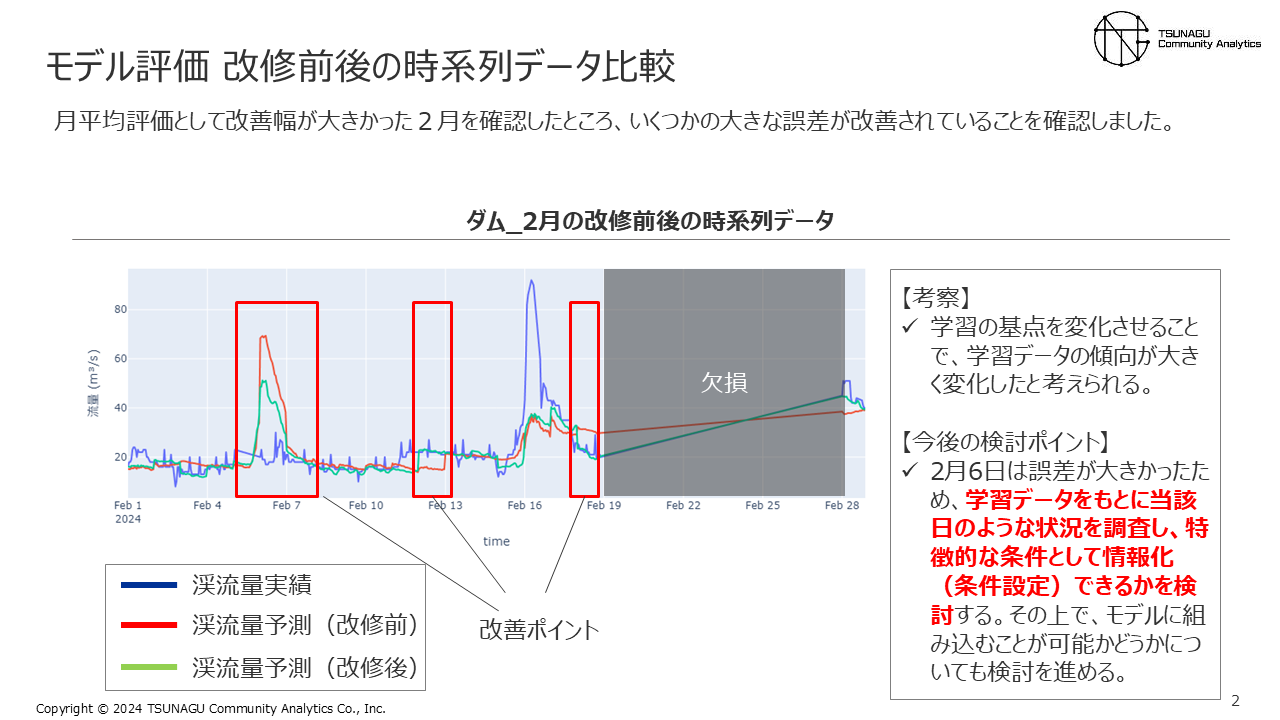 モデル評価改修の時系列データ比較