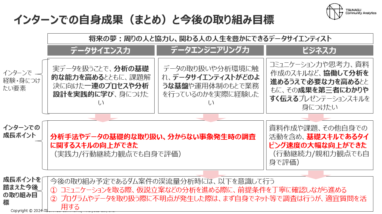 インターンの成果と今後の目標