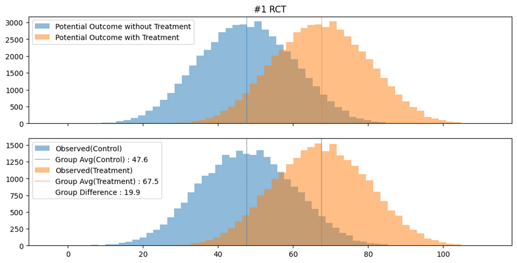 #1 RCT