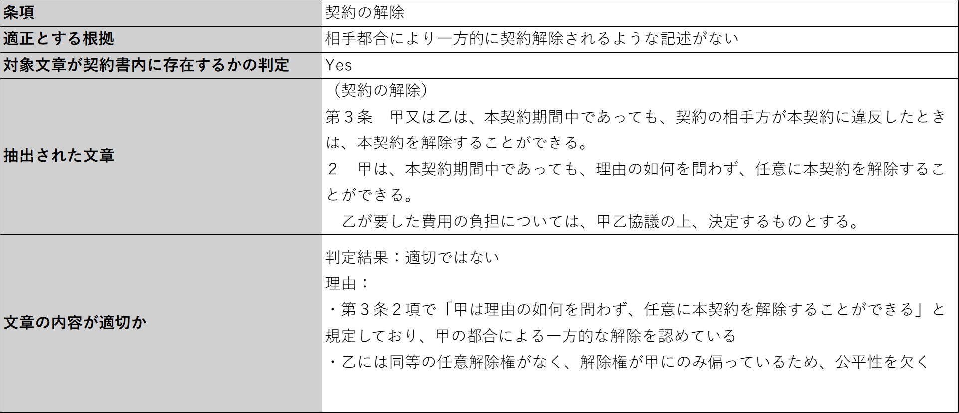 AIの出力（一部抜粋）