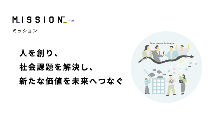 2025.12.01 企業理念を策定・掲載しました。
